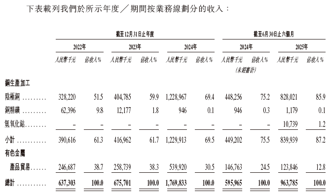 金潯股份 金屬礦石銷售的領(lǐng)軍者，構(gòu)筑資源供應(yīng)鏈核心優(yōu)勢